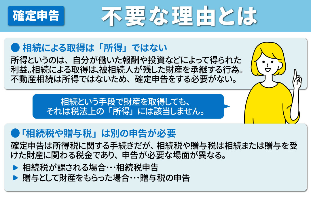 不動産相続では確定申告は不要！その理由とは？