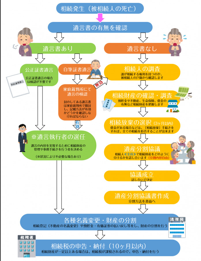 相続手続きで必要書類は何がある？準備や取得の手順をわかりやすく紹介の画像