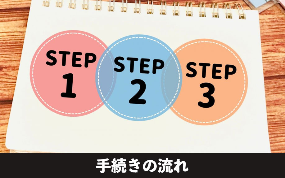 相続した不動産を売却するときの手続きの流れ