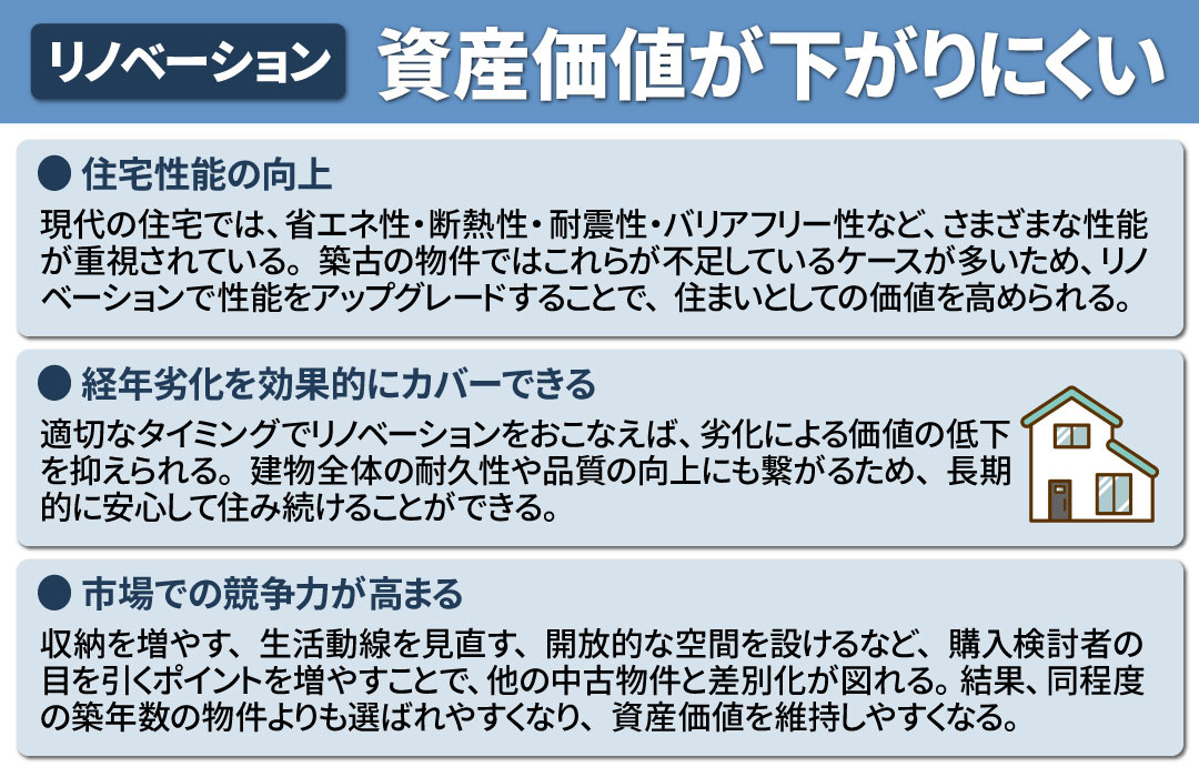 リノベーション物件の資産価値が下がりにくい理由
