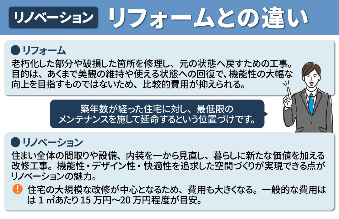 リノベーションとリフォームの違いとは？