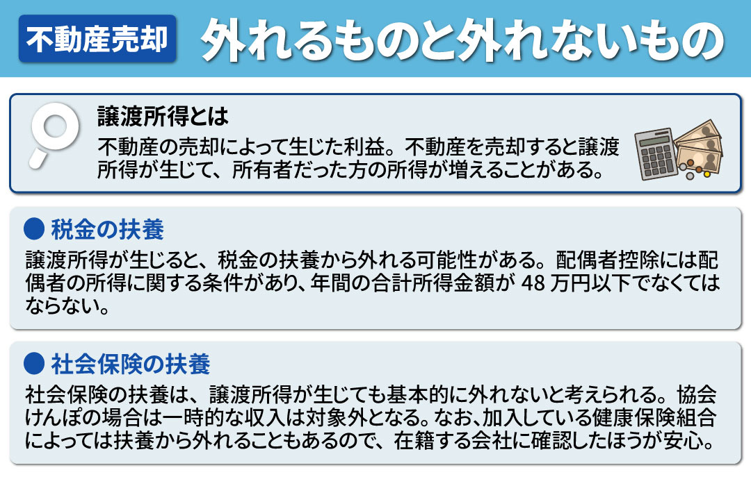 譲渡所得がある場合の扶養控除①外れるものと外れないもの