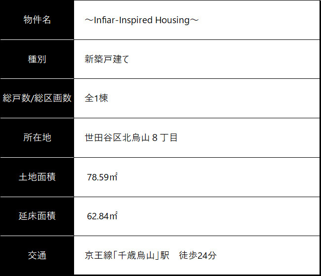 物件概要