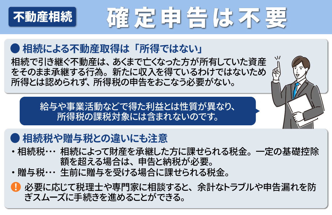不動産相続では確定申告は基本的に不要