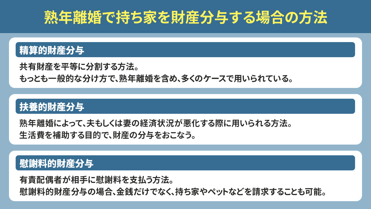 熟年離婚で持ち家を財産分与する場合の方法
