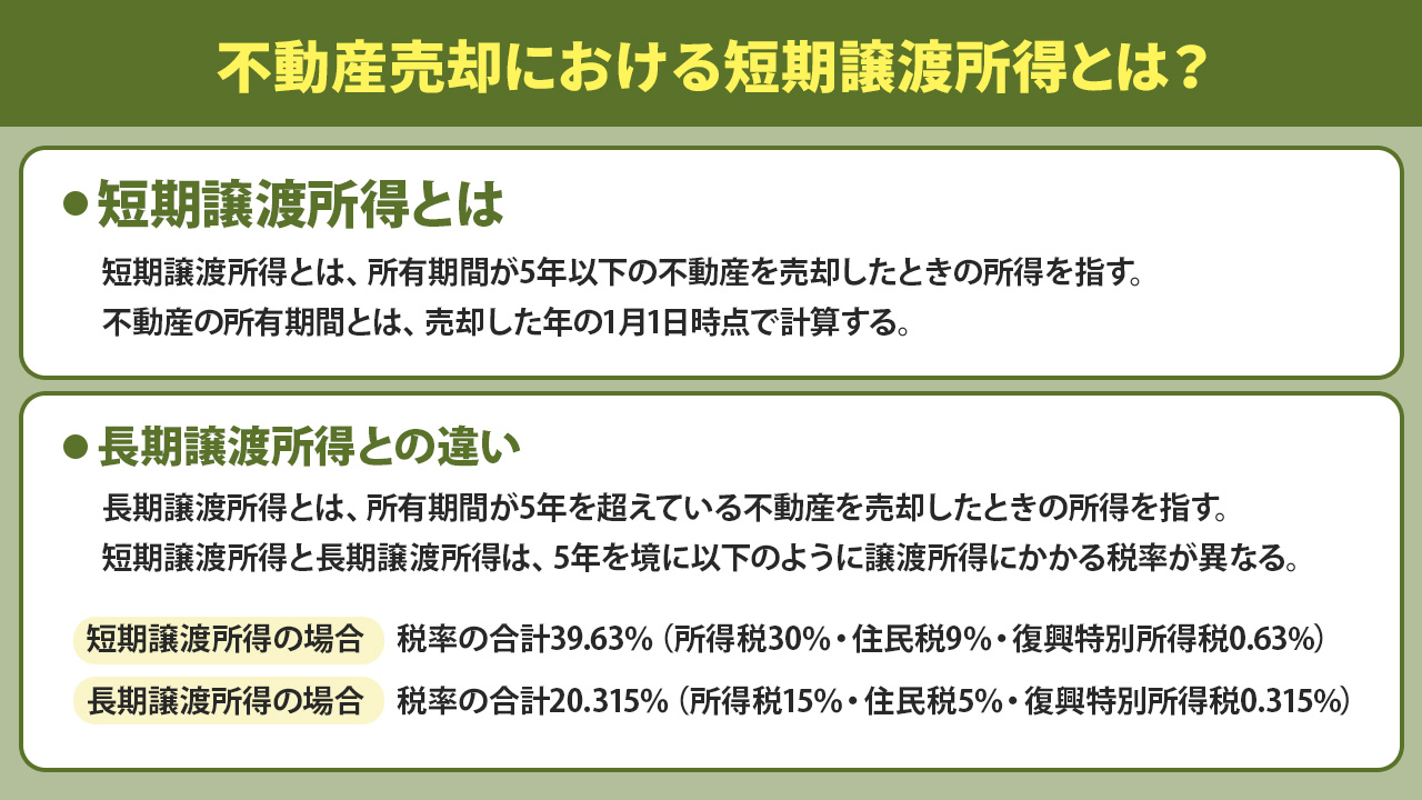 不動産売却における短期譲渡所得とは？