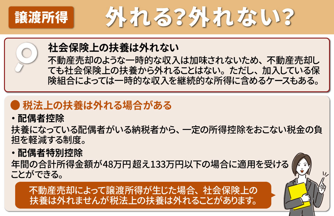 不動産売却で譲渡所得を得ると扶養控除から外れる？外れない？