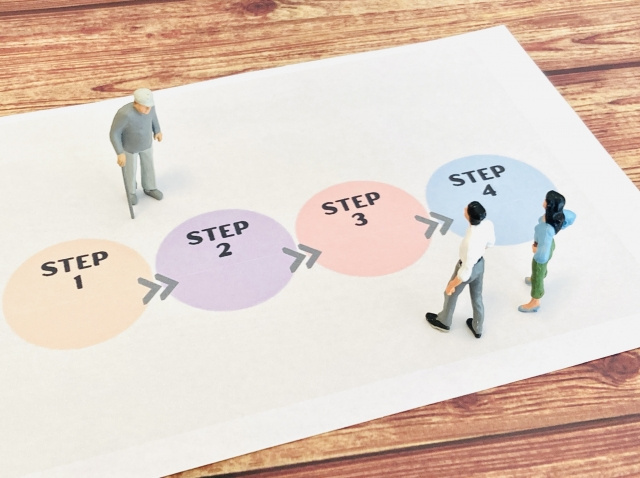 相続開始から相続税納税までのスケジュール