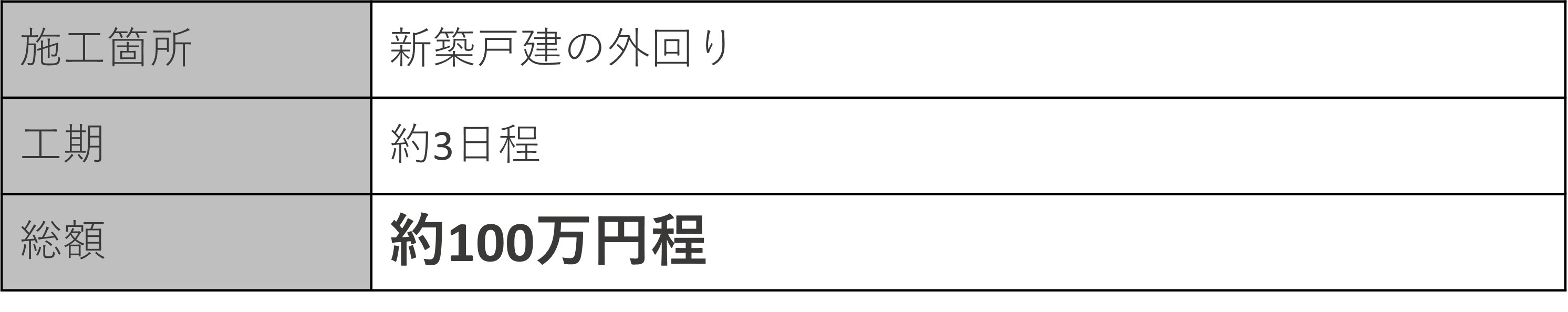新築戸建外構工事／我孫子市の画像