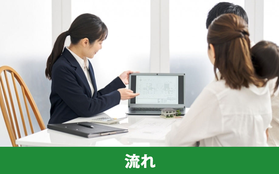 住宅ローン審査の流れ