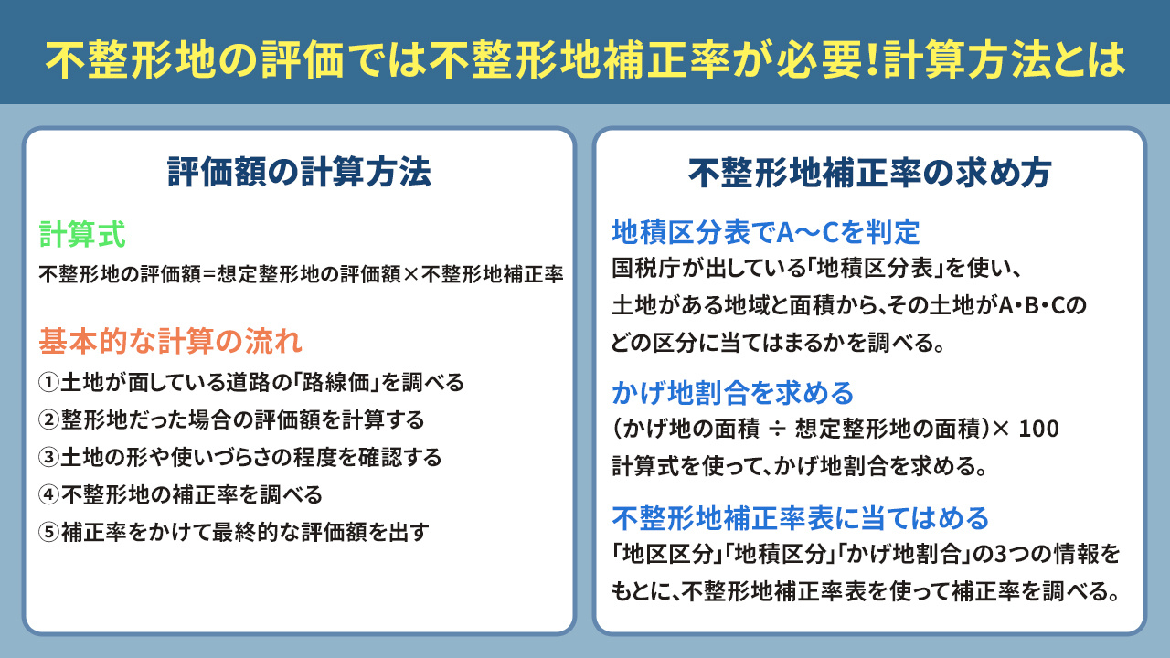不整形地の評価では不整形地補正率が必要！計算方法とは