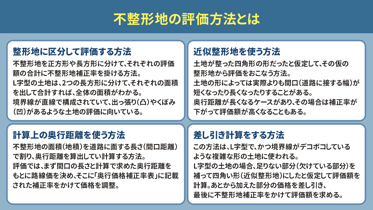 不整形地の評価方法とは