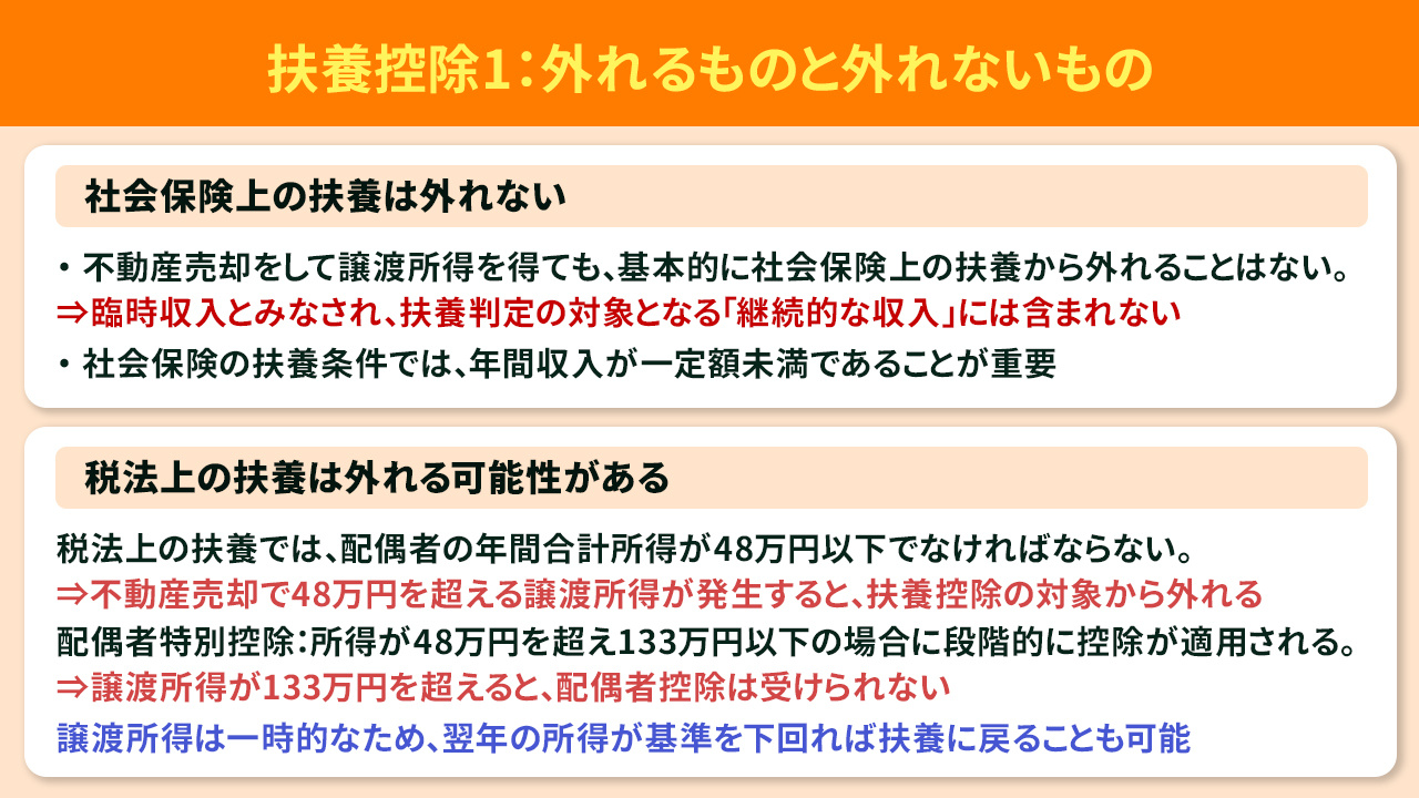 譲渡所得がある場合の扶養控除1：外れるものと外れないもの