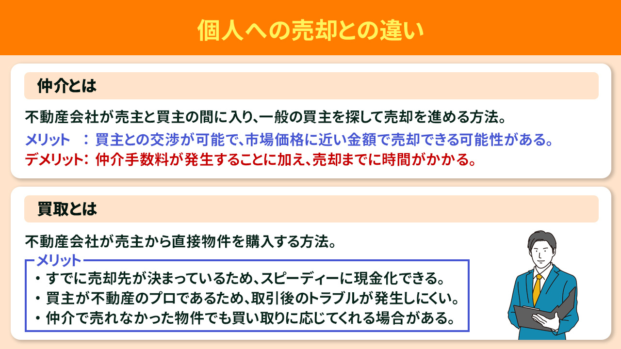 相続した不動産は不動産買取がおすすめ？個人への売却との違い