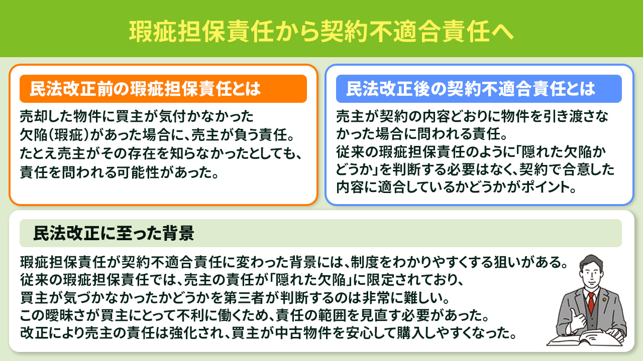 不動産売却時における契約不適合責任とは？瑕疵担保責任との違いも解説