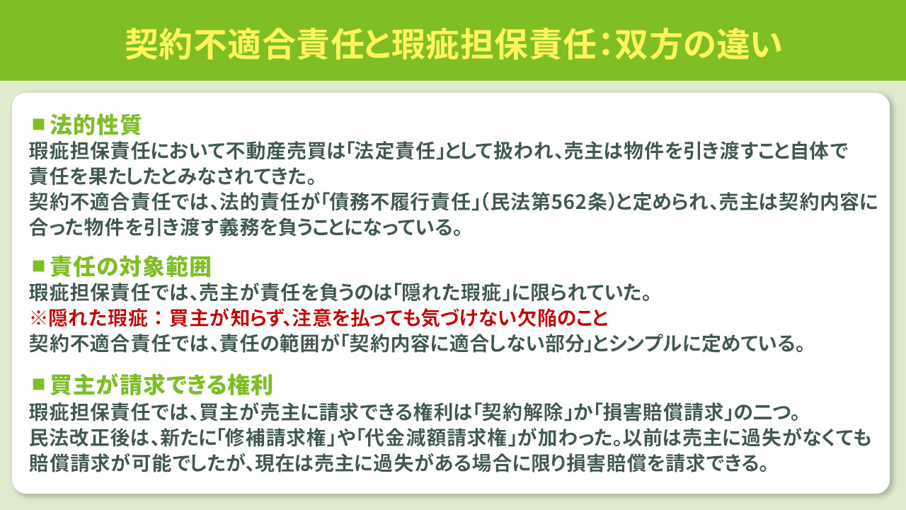 【新訂版】不動産取引における契約不適合責任と説明義務 新訂版】不動産取引における契約不適合責任と説明義務 新訂版 不動産
