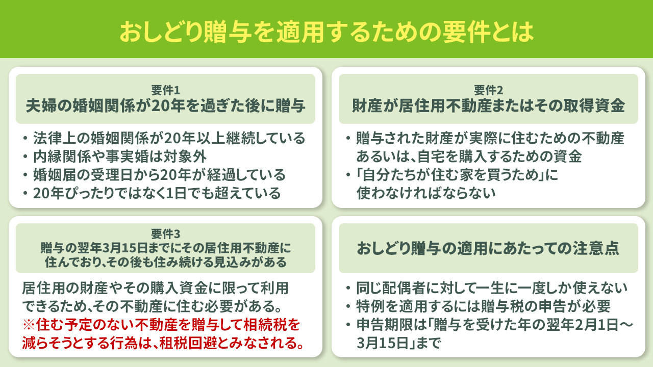 おしどり贈与を適用するための要件とは