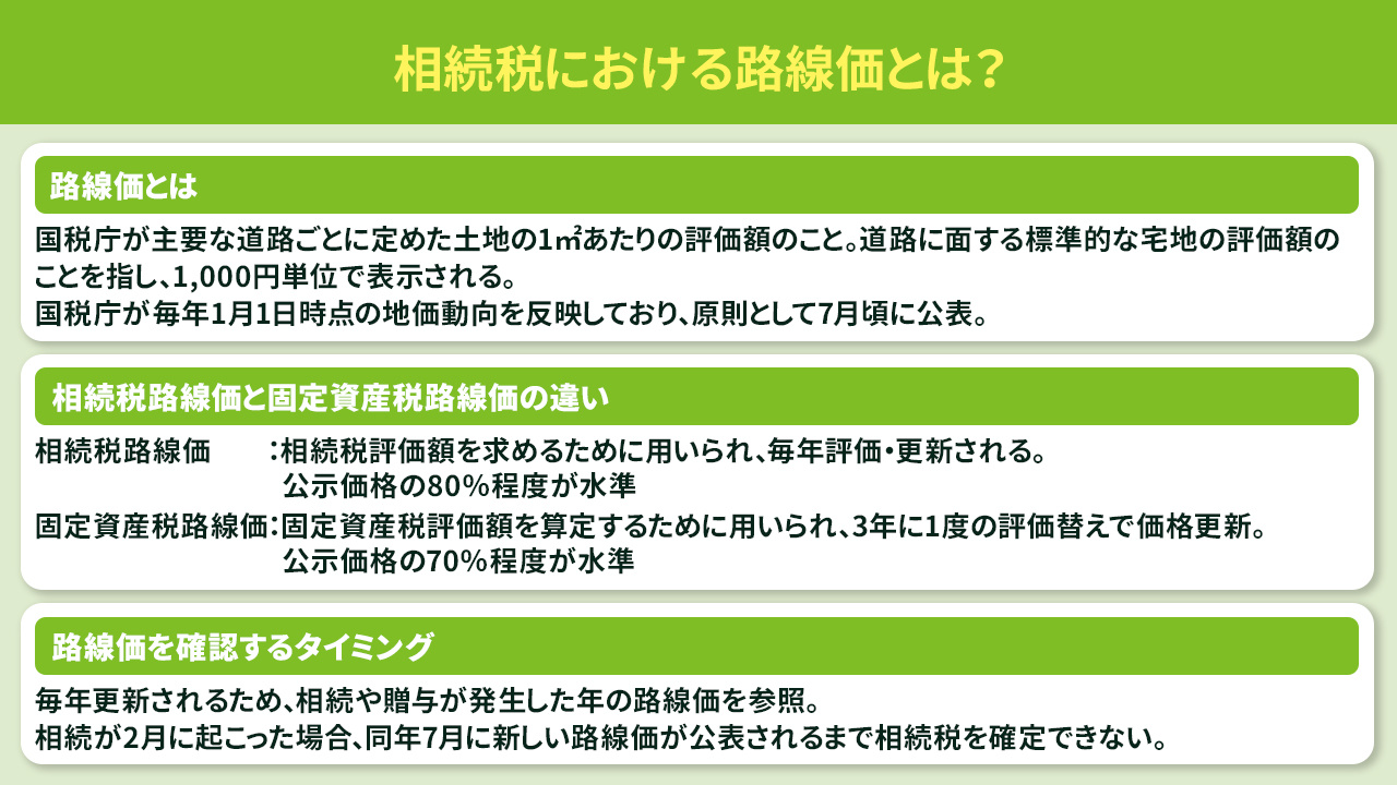 相続税における路線価とは？