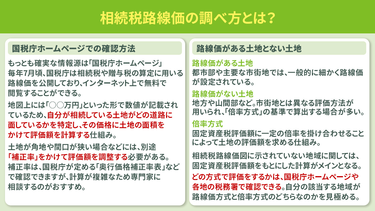 相続税路線価の調べ方とは？