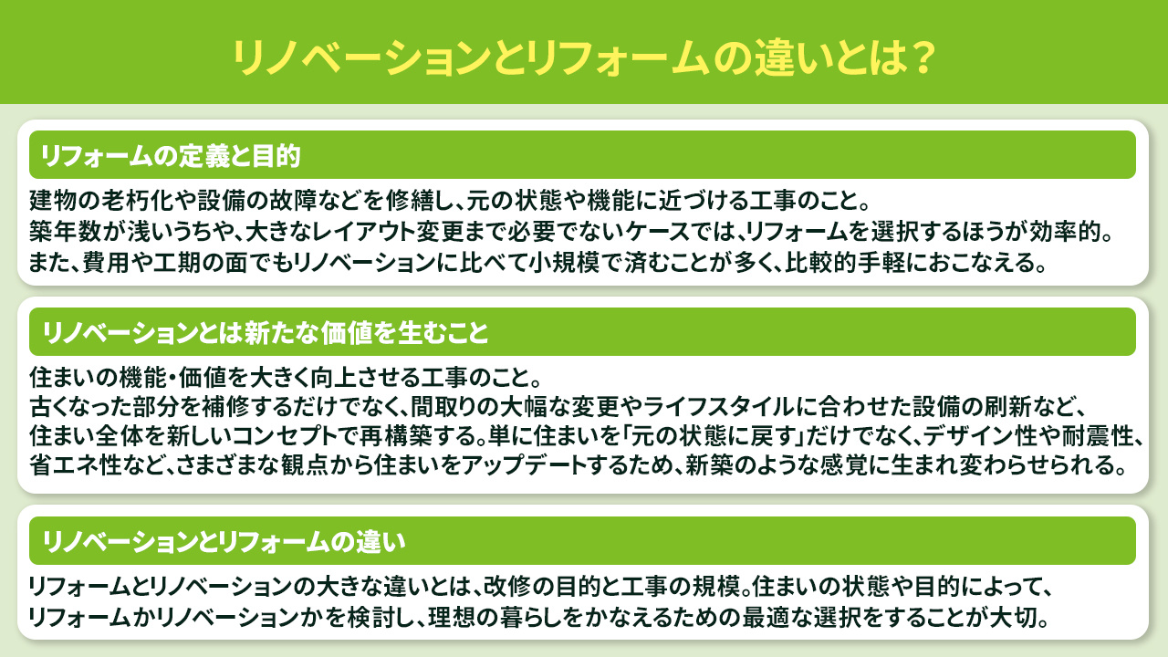 リノベーションとリフォームの違いとは？