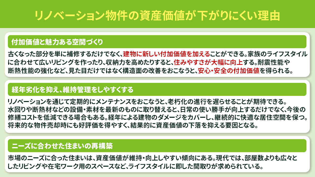 リノベーション物件の資産価値が下がりにくい理由