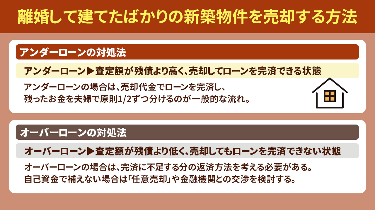 離婚して建てたばかりの新築物件を売却する方法