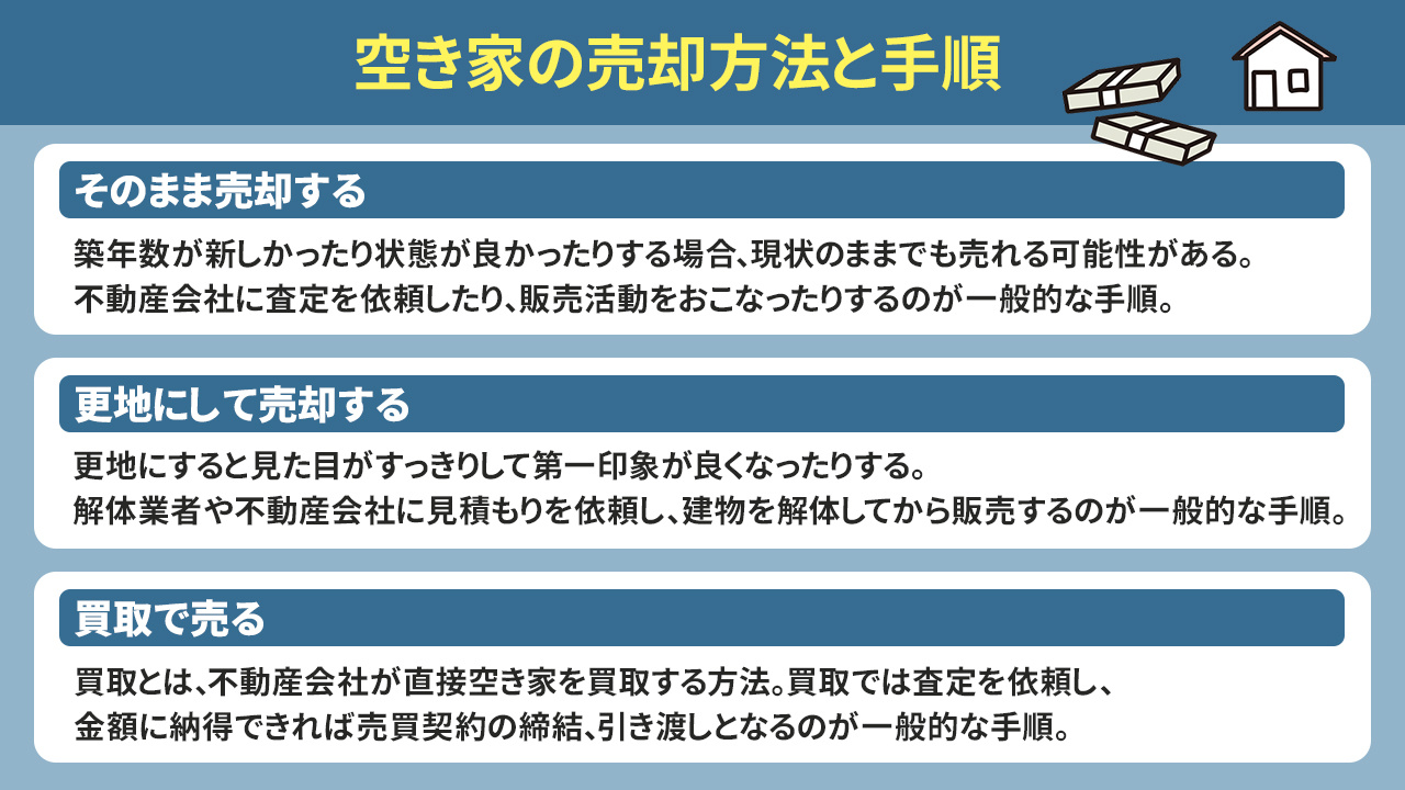 空き家の売却方法と手順
