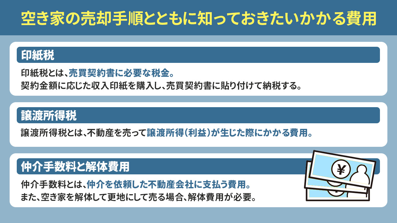 空き家の売却手順とともに知っておきたいかかる費用