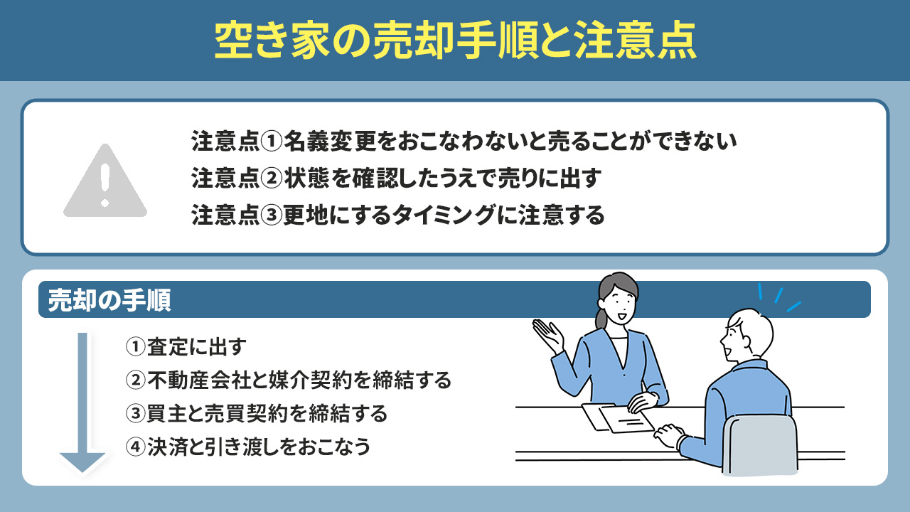 空き家の売却手順と注意点