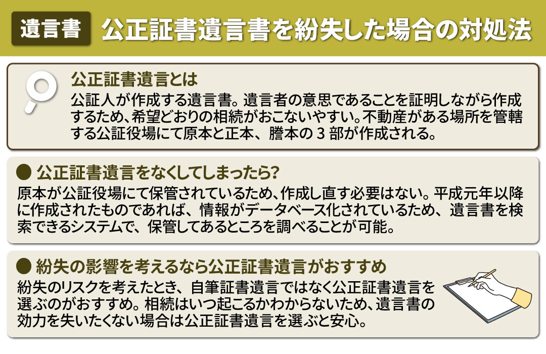 相続で公正証書遺言書を紛失した場合の対処法