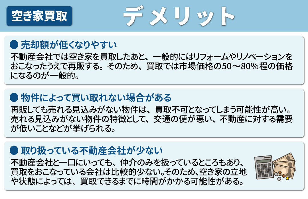 空き家を買取で売るデメリット