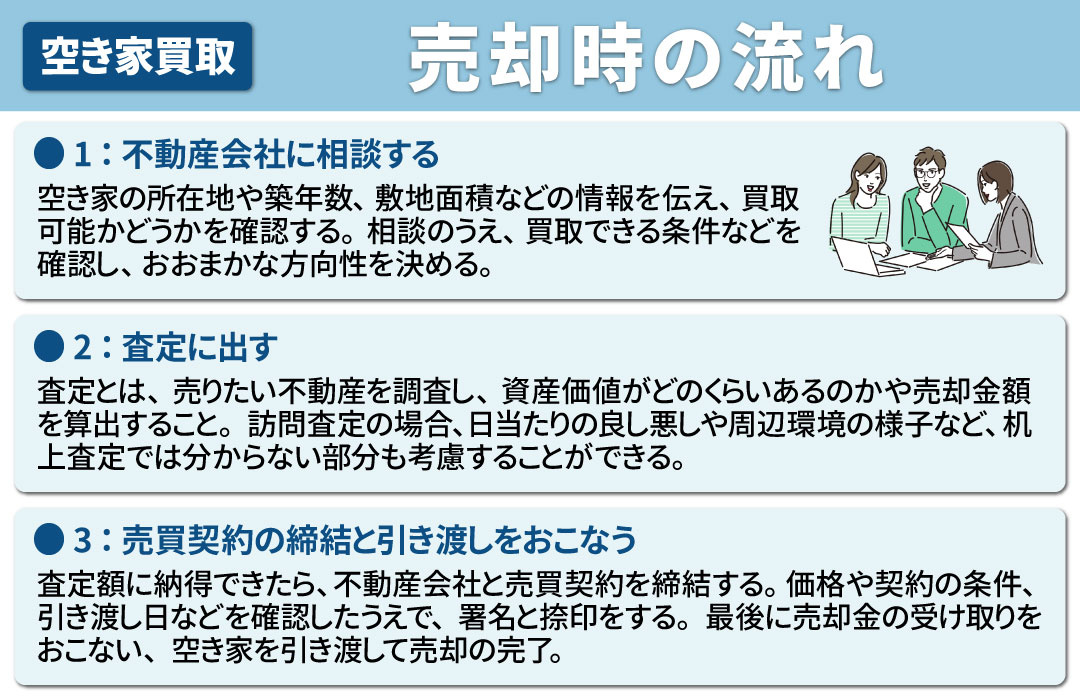 空き家を買取で売るメリットとともに知っておきたい売却時の流れ