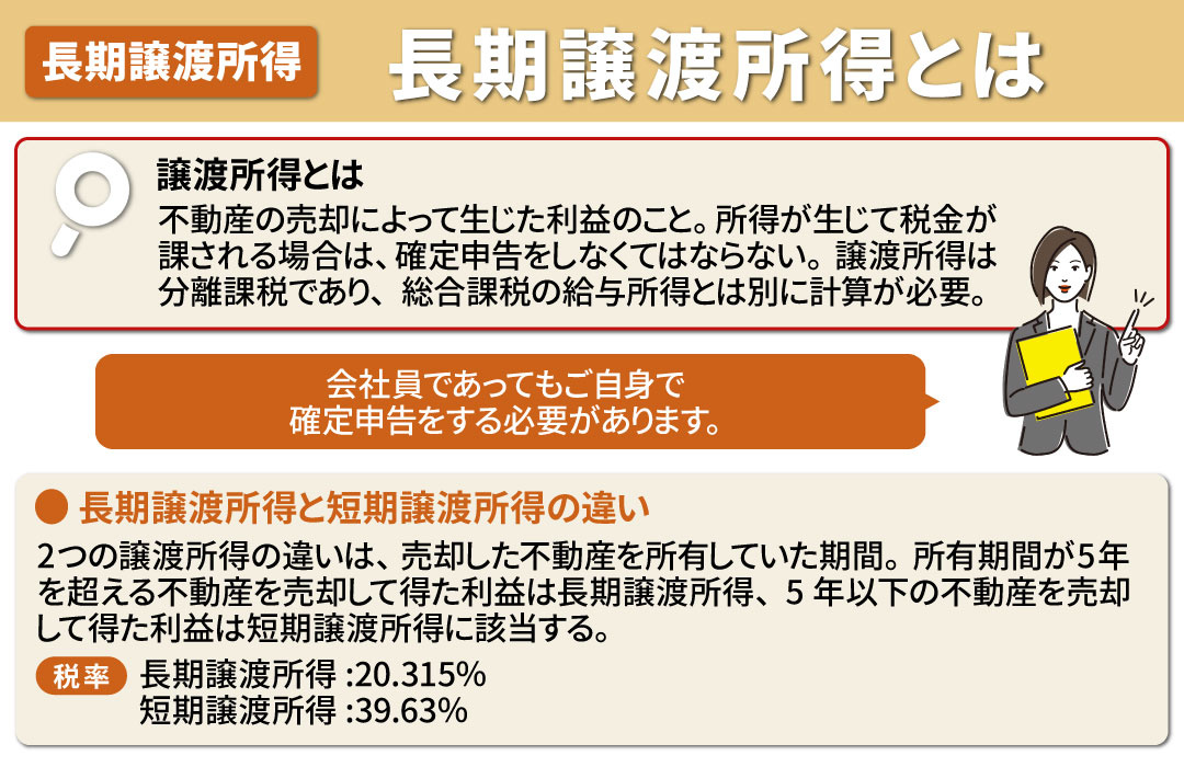 長期譲渡所得とは①不動産を売却する際に知っておきたい概要