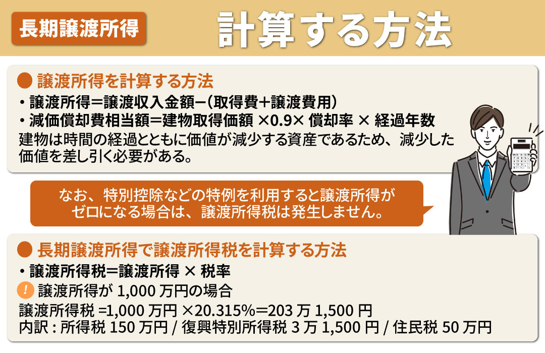 長期譲渡所得とは②譲渡所得税を計算する方法