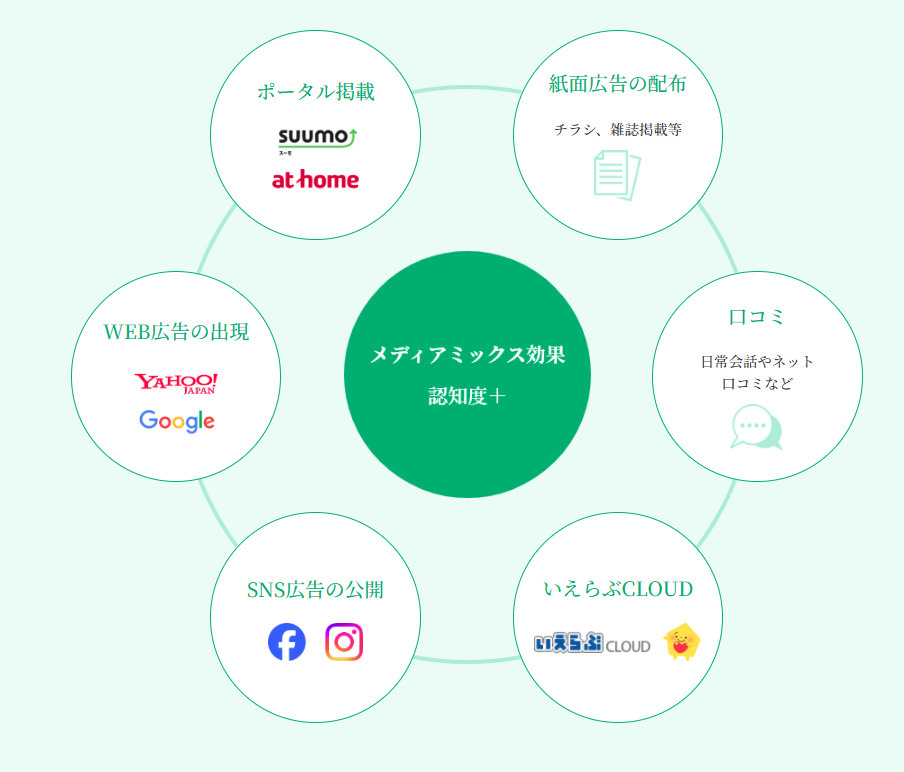 売却査定