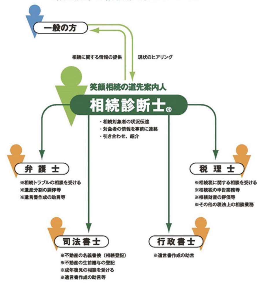 「お盆は家族が集まる絶好のタイミング！相続診断士が教える“今こそ話すべき”相続準備」の画像