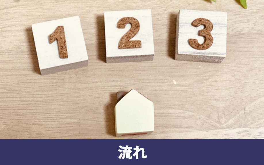 賃貸借契約を更新する流れ