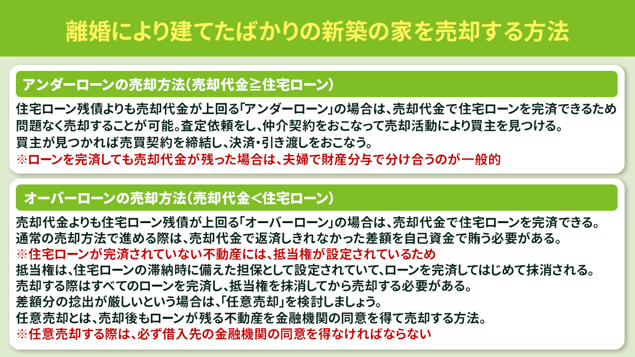 離婚により建てたばかりの新築の家を売却する方法