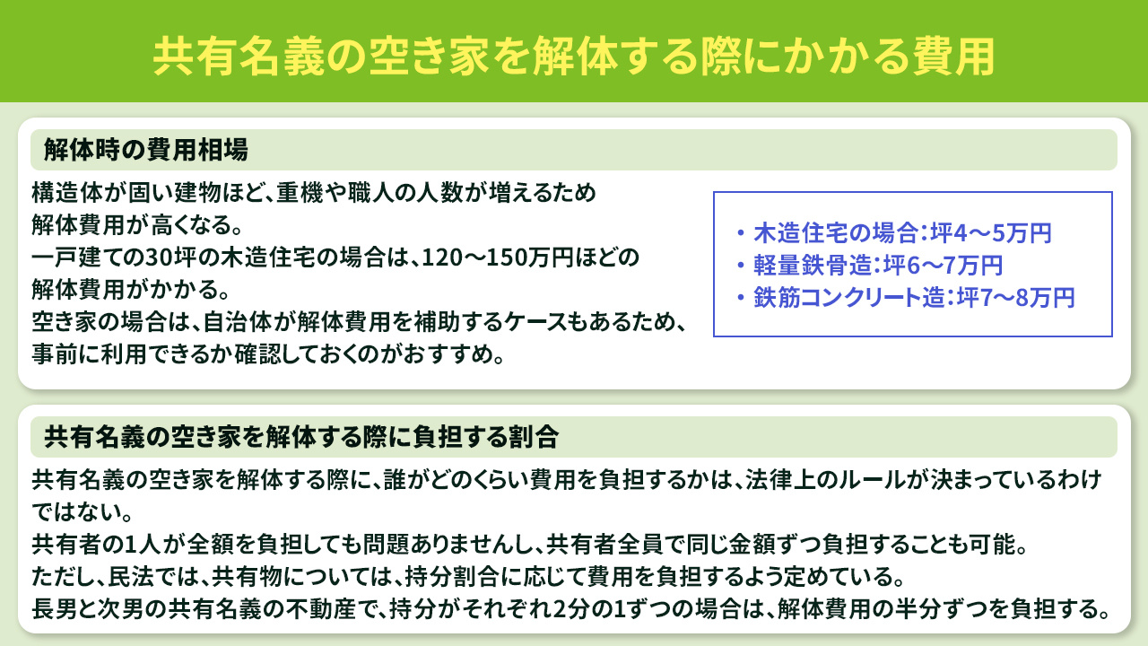 共有名義の空き家を解体する際にかかる費用