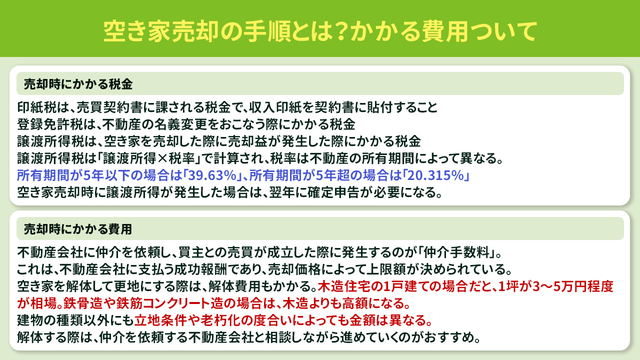 空き家売却の手順とは？かかる費用ついて