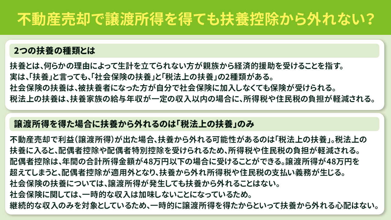 不動産売却で譲渡所得を得ても扶養控除から外れない？
