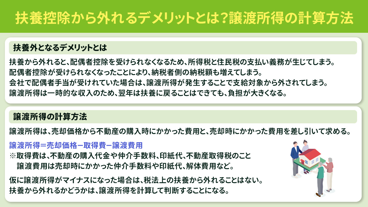 扶養控除から外れるデメリットとは？譲渡所得の計算方法について