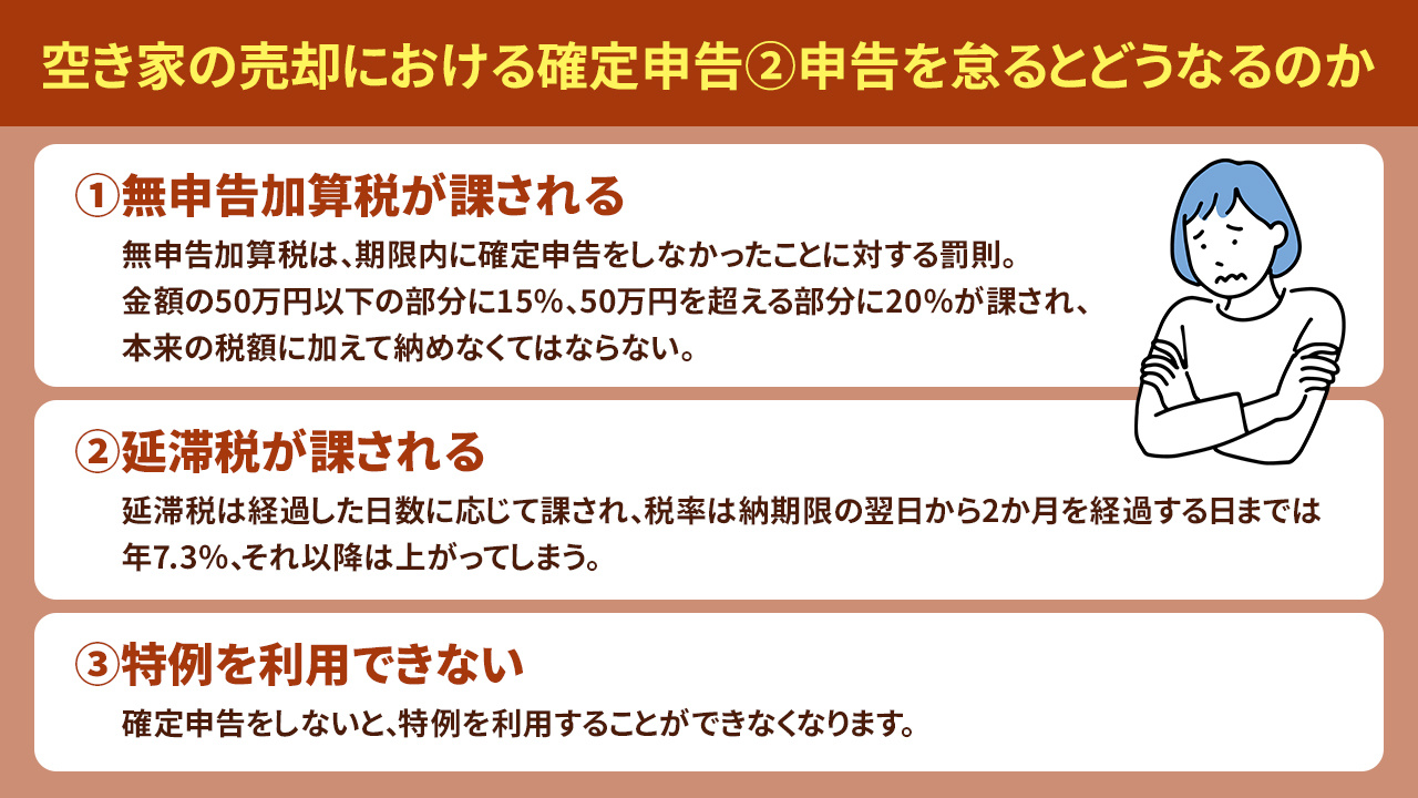 空き家の売却における確定申告②申告を怠るとどうなるのか
