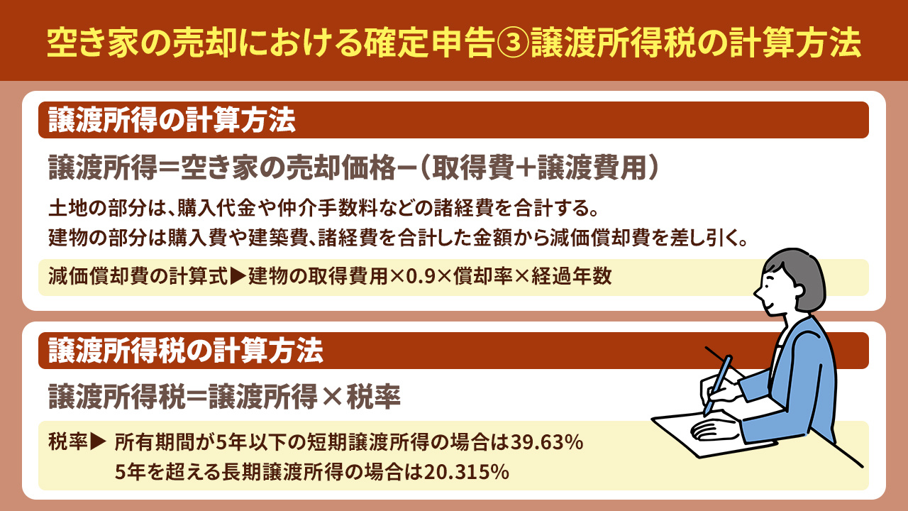 空き家の売却で確定申告が必要なケースとは？譲渡所得税の計算方法も解説！｜防府市の不動産売却｜防府市不動産売却センター