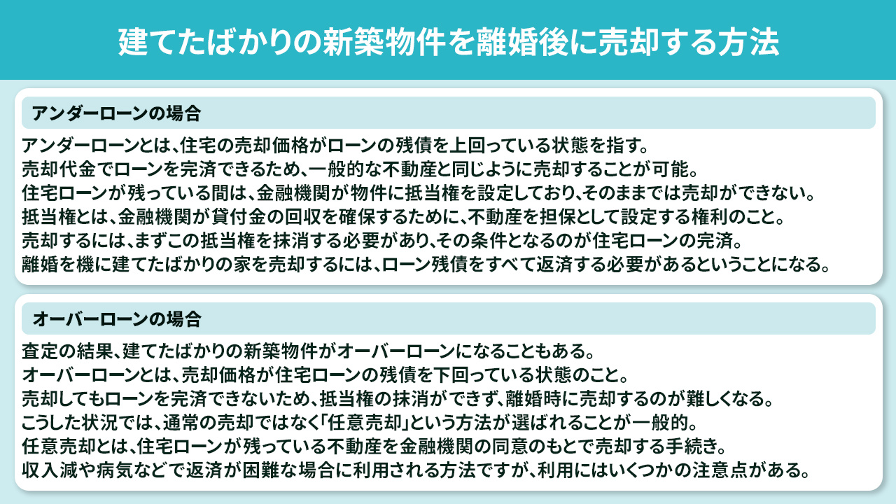 建てたばかりの新築物件を離婚後に売却する方法