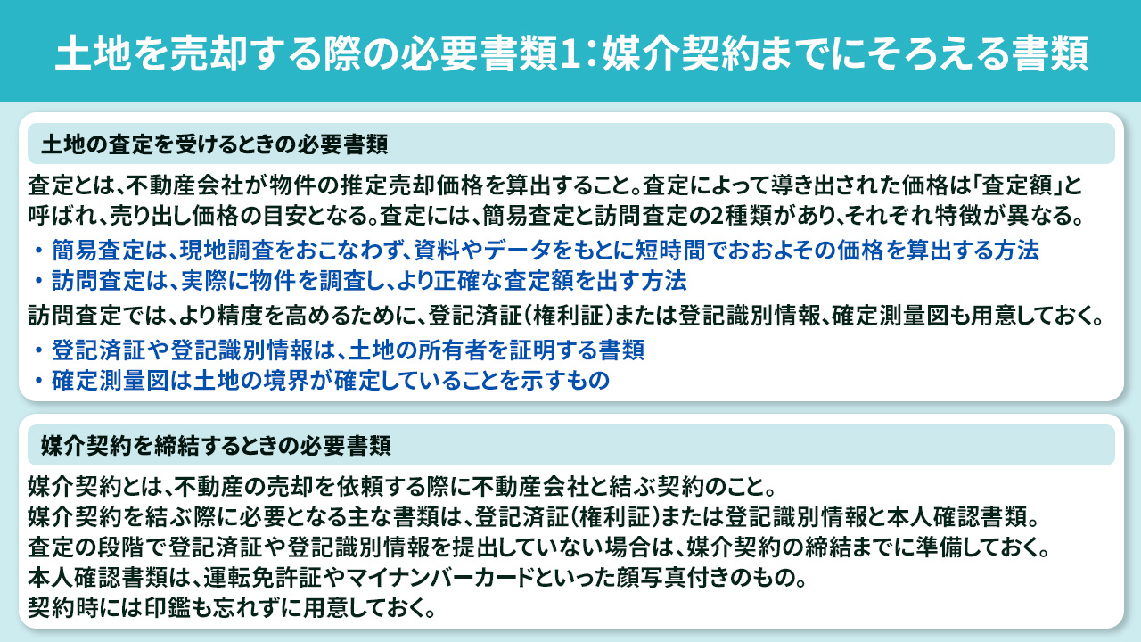 土地を売却する際の必要書類1：媒介契約までにそろえる書類