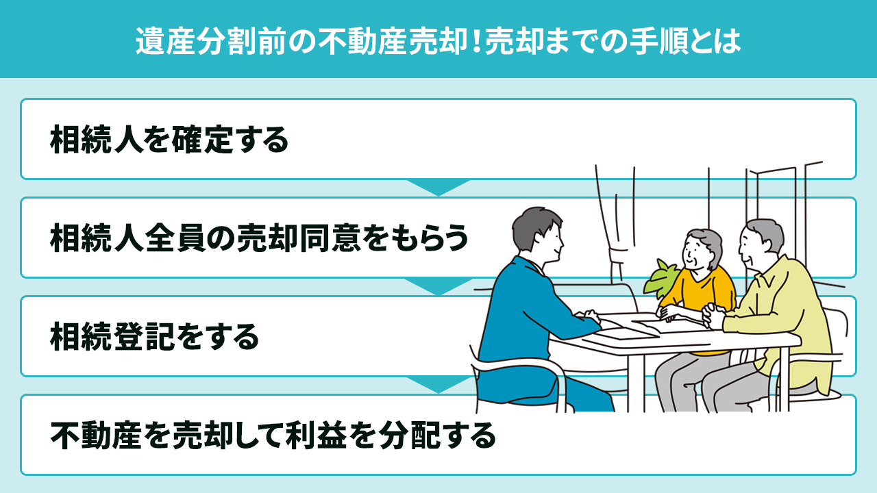 遺産分割前の不動産売却！売却までの手順とは