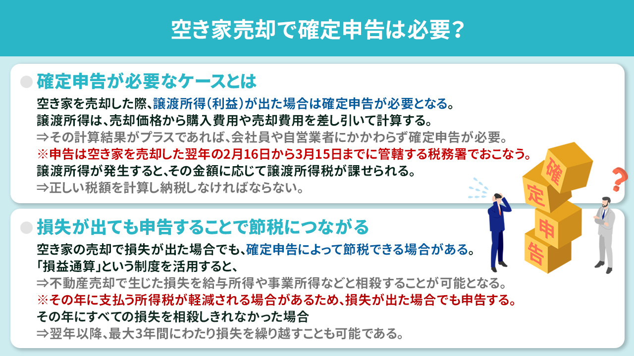 空き家売却で確定申告は必要？