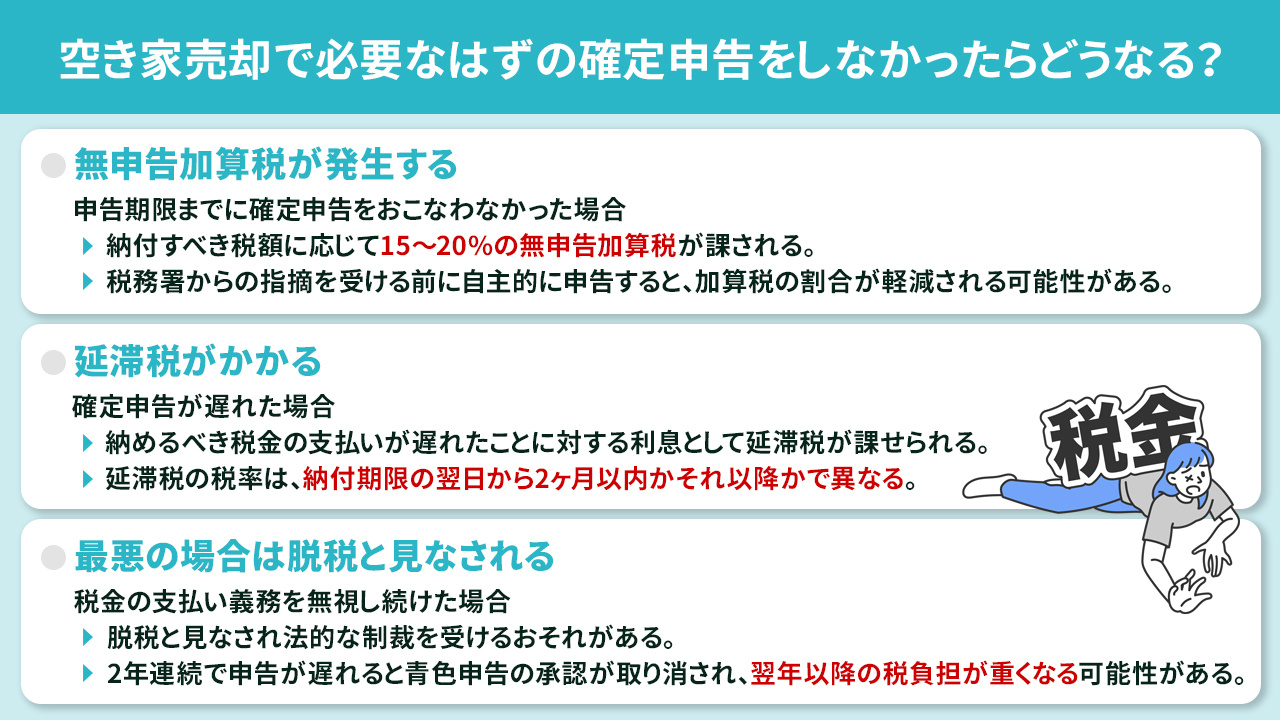空き家売却で必要なはずの確定申告をしなかったらどうなる？