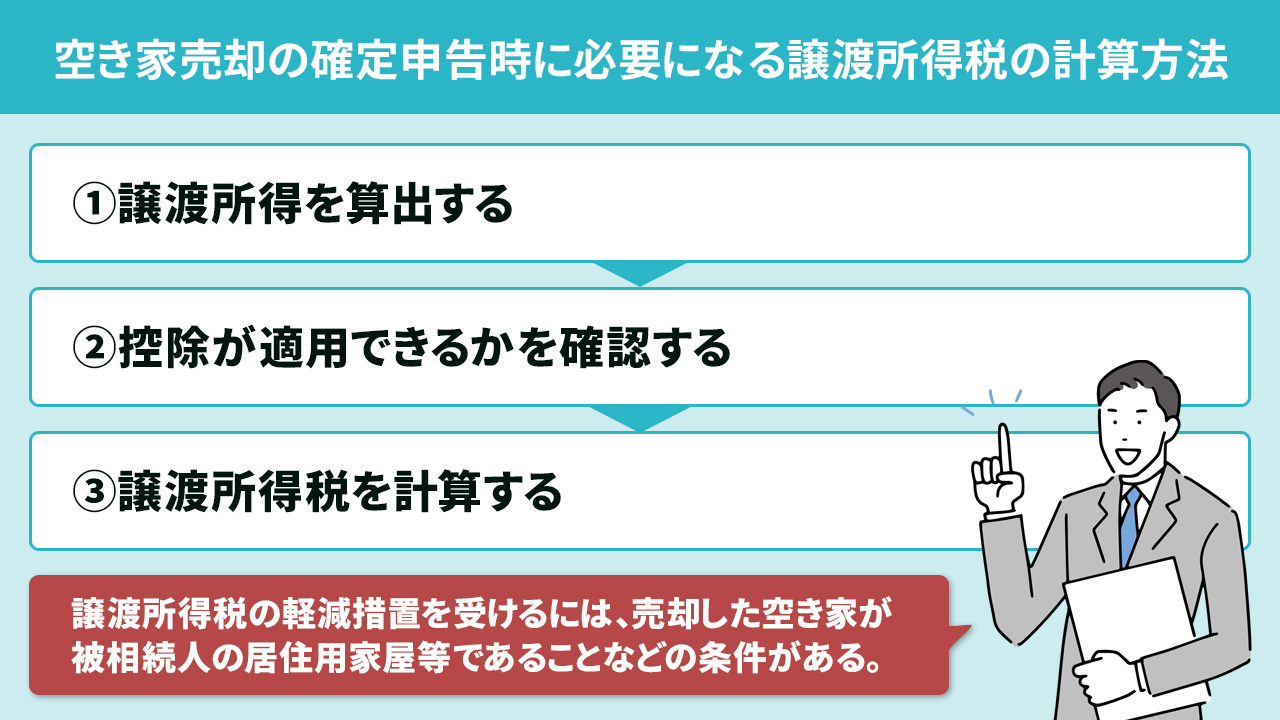 空き家売却の確定申告時に必要になる譲渡所得税の計算方法